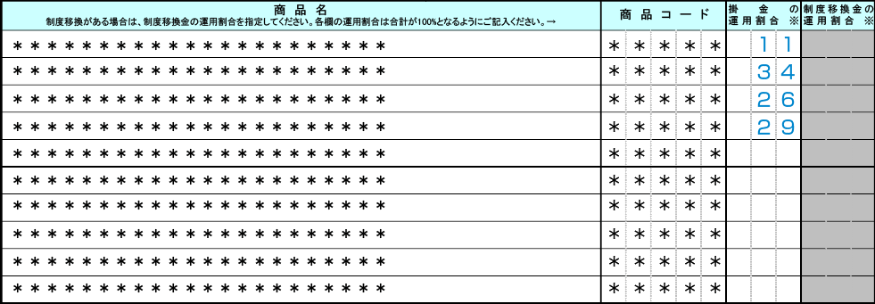 auアセットマネジメントDCプランの加入時に必要な「加入通知書兼運用指図書」内の「住掛金の運用割合」記載方法