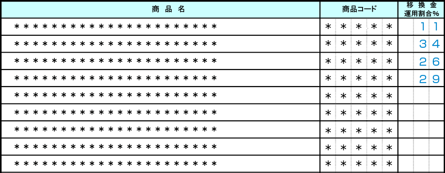 auアセットマネジメントDCプランの加入時に必要な「運用割合指図書（確定給付型企業年金からの移換用）」内の「移換金の運用割合」記載方法