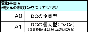 auアセットマネジメントDCプランの加入時に必要な「移換届出書兼運用指図書」内の「異動事由」記載方法