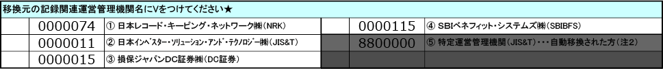 auアセットマネジメントDCプランの加入時に必要な「移換届出書兼運用指図書」内の「移換元の記録関連運営管理機関名」記載方法