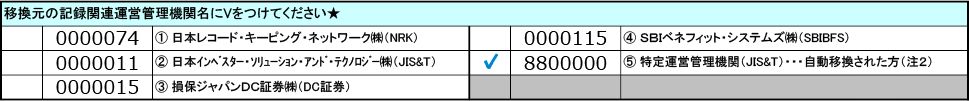 auアセットマネジメントDCプランの加入時に必要な「移換届出書兼運用指図書」内の「移換元の記録関連運営管理機関名」記載方法