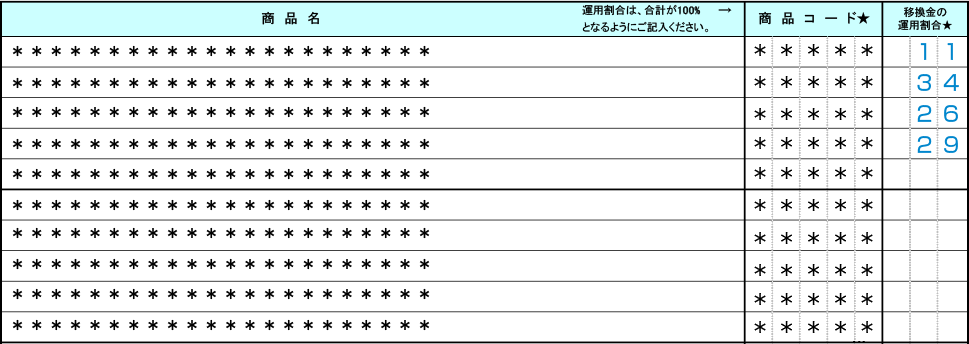 auアセットマネジメントDCプランの加入時に必要な「移換届出書兼運用指図書」内の「移換金の運用割合」記載方法