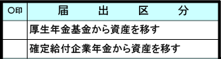 auアセットマネジメントDCプランの加入時に必要な「厚生年金基金・確定給付企業年金 移換申出書」内の「届出区分」記載方法