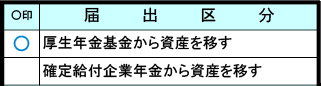 auアセットマネジメントDCプランの加入時に必要な「厚生年金基金・確定給付企業年金 移換申出書」内の「届出区分」記載方法