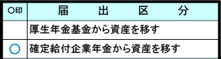 auアセットマネジメントDCプランの加入時に必要な「厚生年金基金・確定給付企業年金 移換申出書」内の「届出区分」記載方法