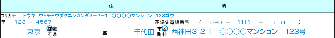 auアセットマネジメントDCプランの加入時に必要な「厚生年金基金・確定給付企業年金 移換申出書」内の「住所・電話番号」記載方法