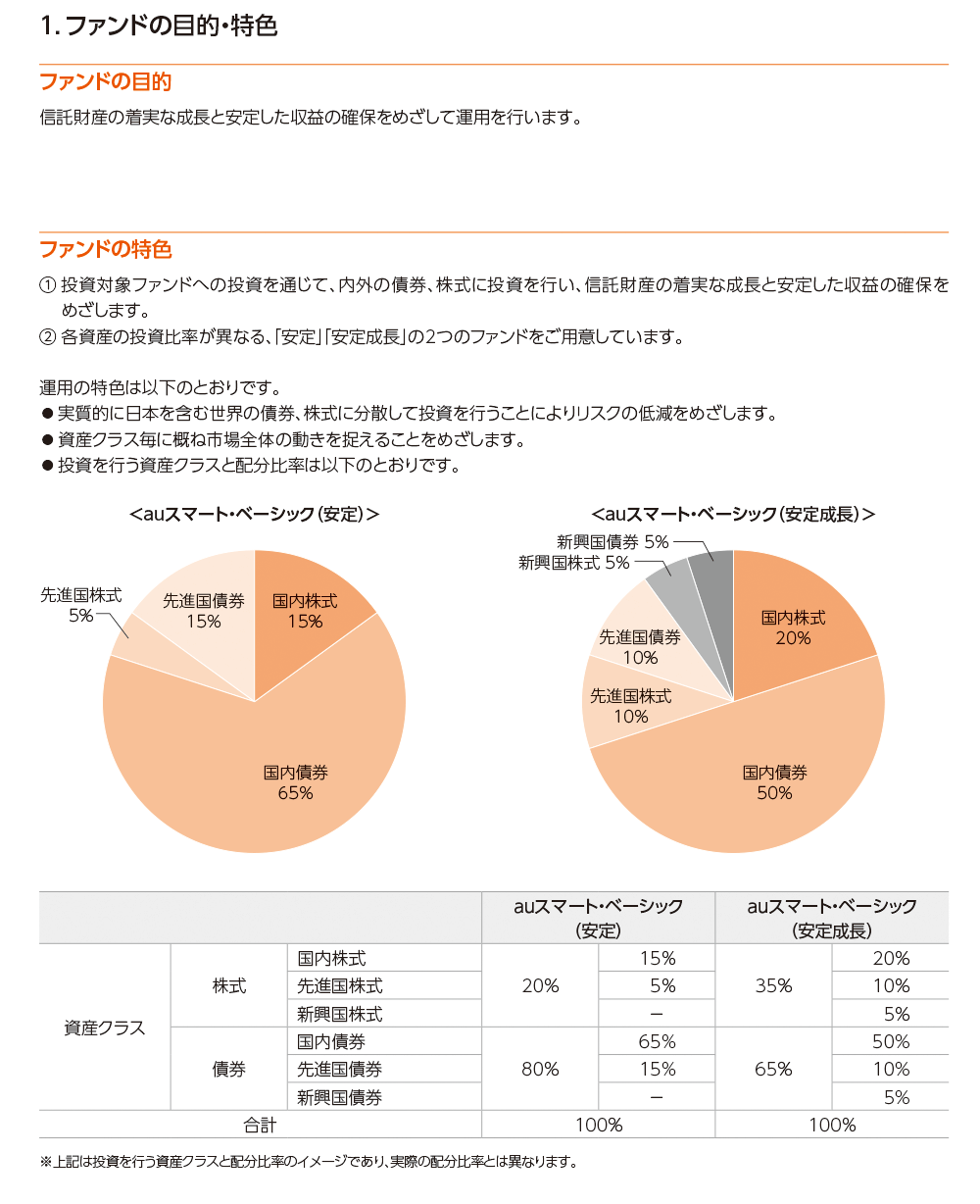 auスマート・ベーシックの特色1