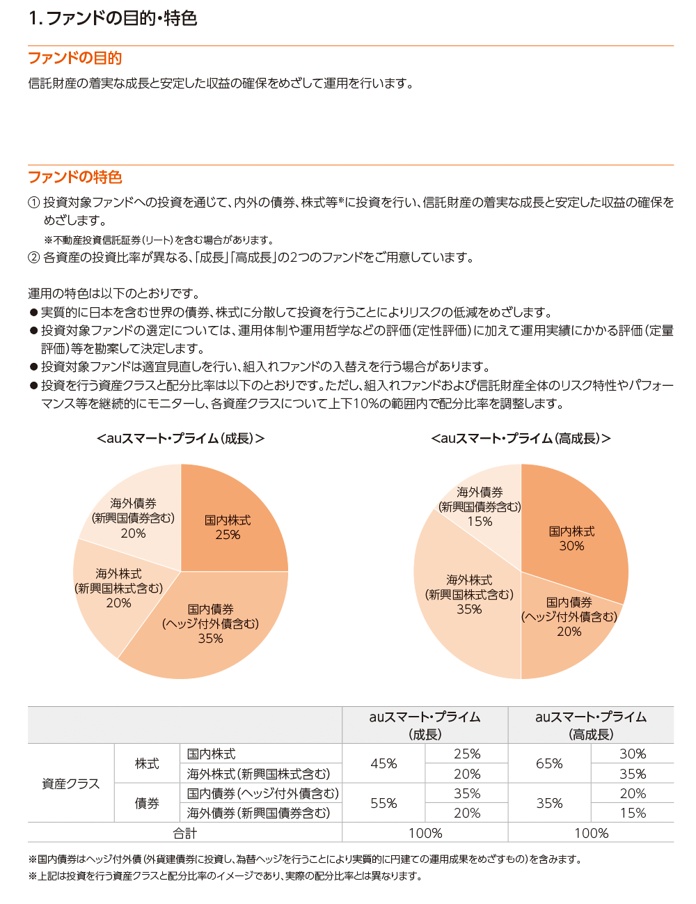 auスマート・プライムの特色1