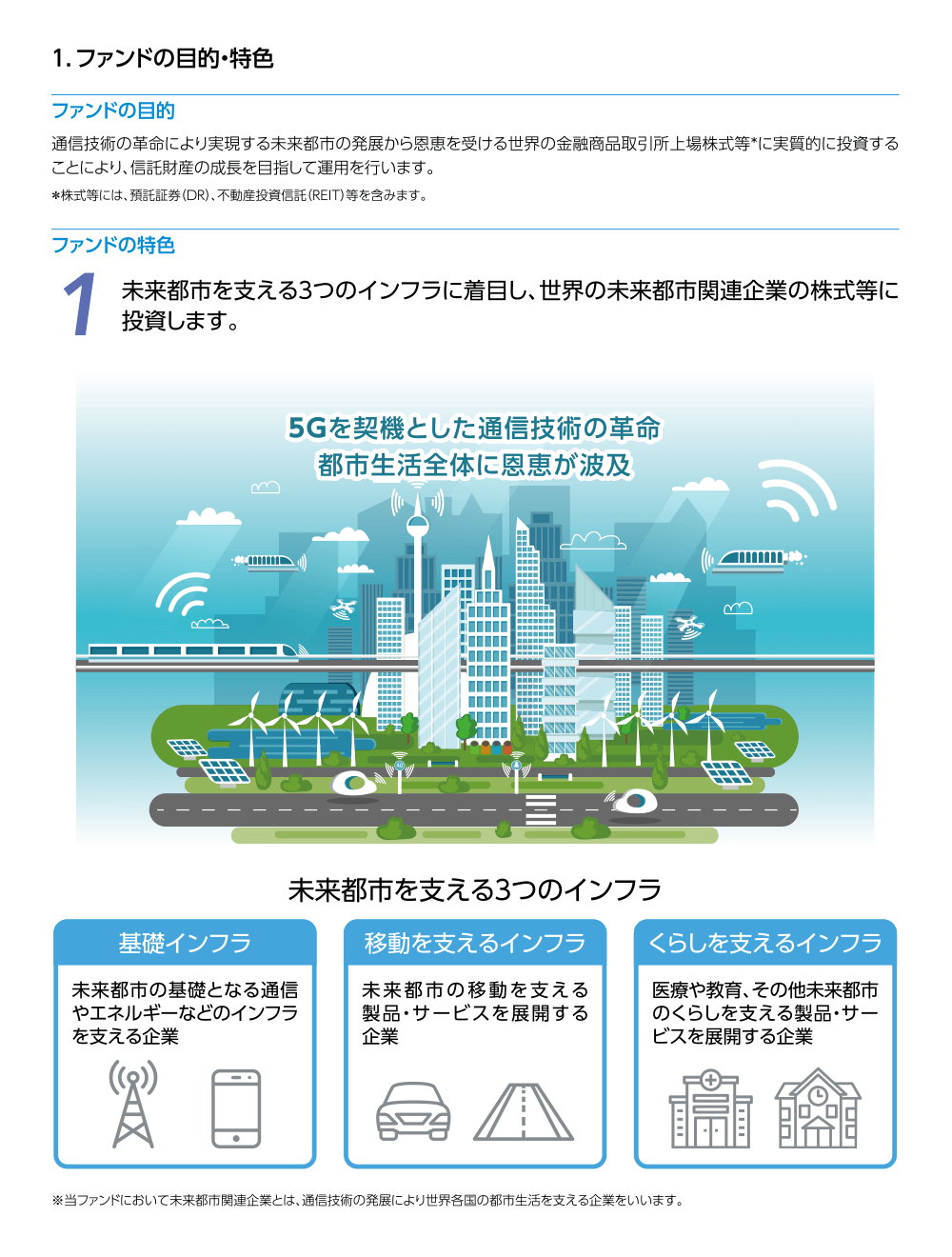 auAM未来都市関連株式ファンドの特色1