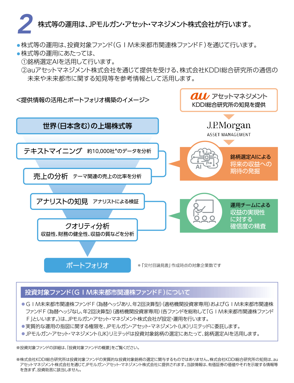 auAM未来都市関連株式ファンドの特色2