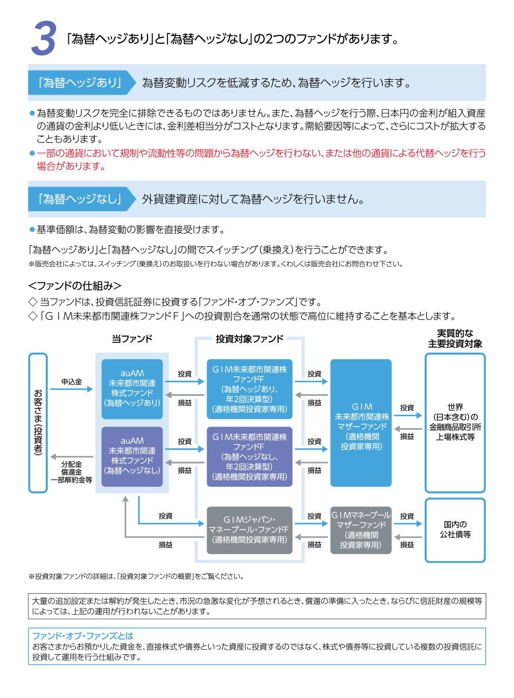 auAM未来都市関連株式ファンドの特色3