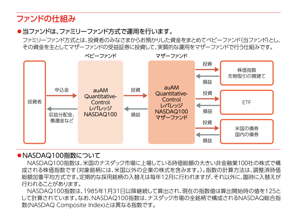 Quantitative-Control レバレッジNASDAQ100のファンドの特色2