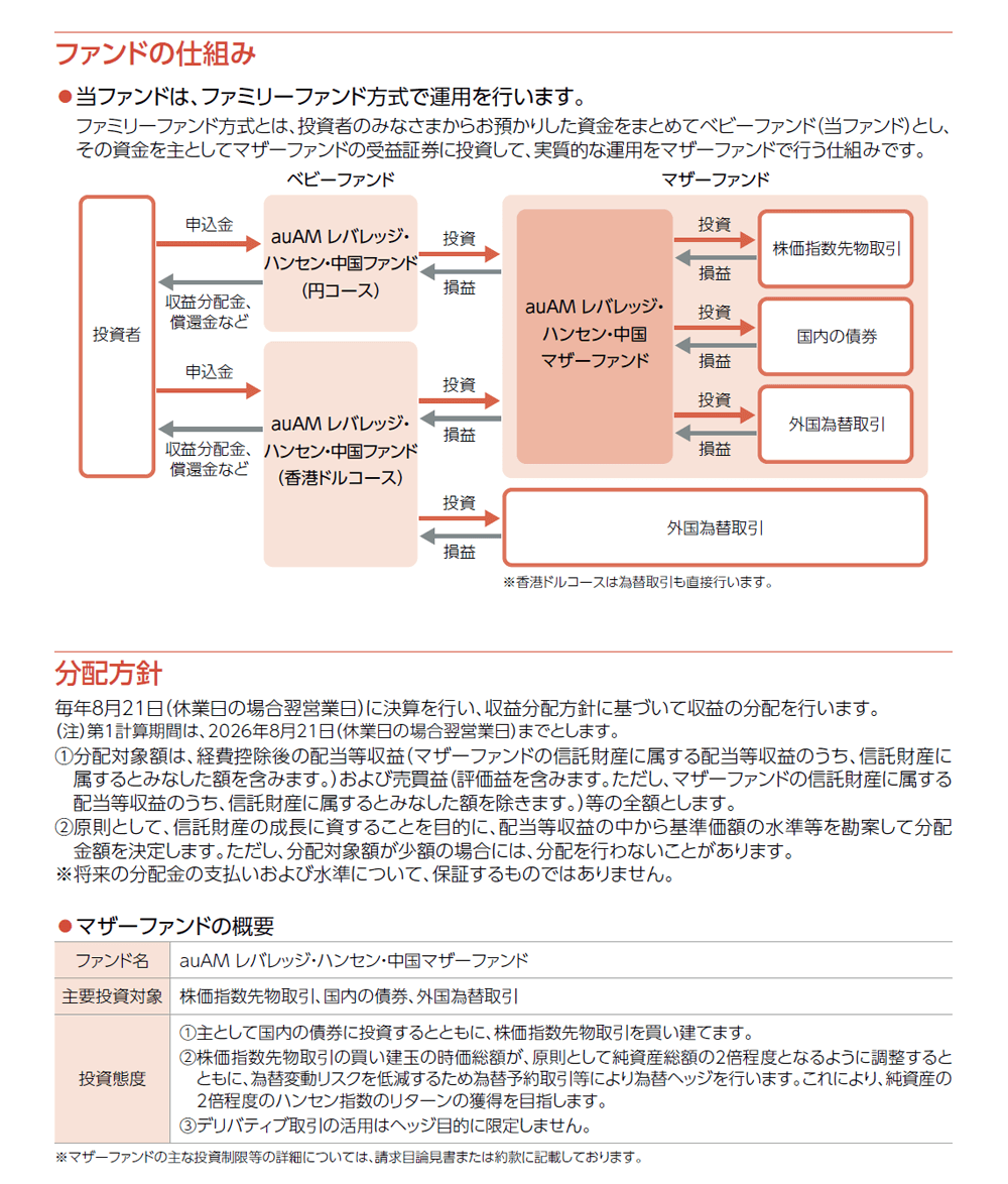 auAMレバレッジ・ハンセン・中国ファンド(香港ドルコース)のファンドの特色2