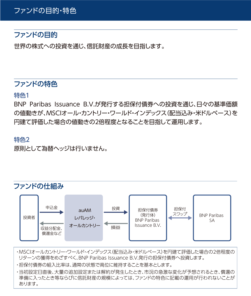 auAMレバレッジ・オールカントリーのファンドの特色1
