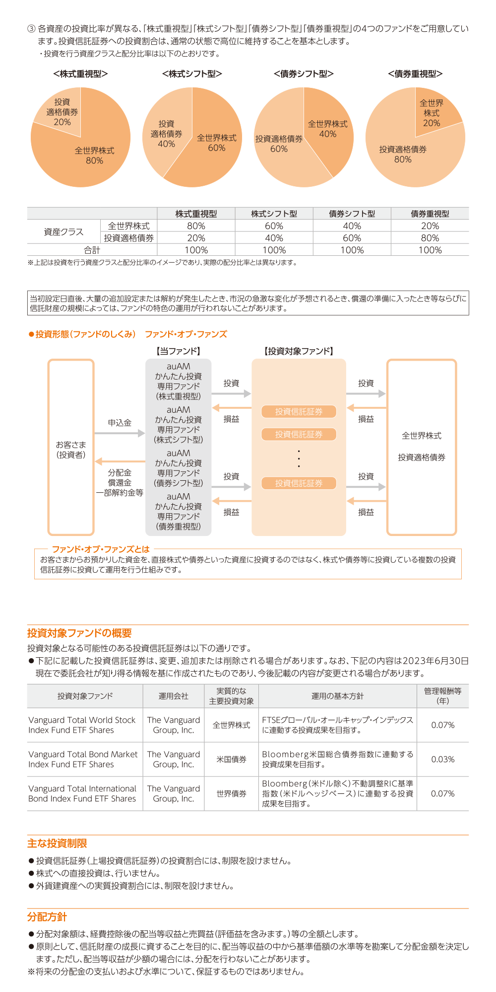 auAM かんたん投資専用ファンドの特色2