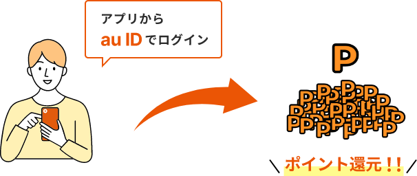 スマホ年金アプリからau IDで一度でもログインすればPontaポイントがもらえます