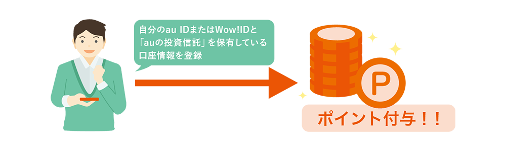 auの投資信託ポイントプログラムをカブドットコム証券株式会社が導入 - auの投資信託でポイントゲット！