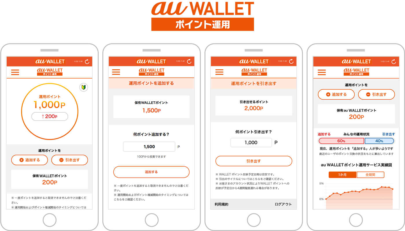 au WALLETポイント運用サービスのお取引画面と運用ポイント残高、保有WALLETポイント残高イメージ