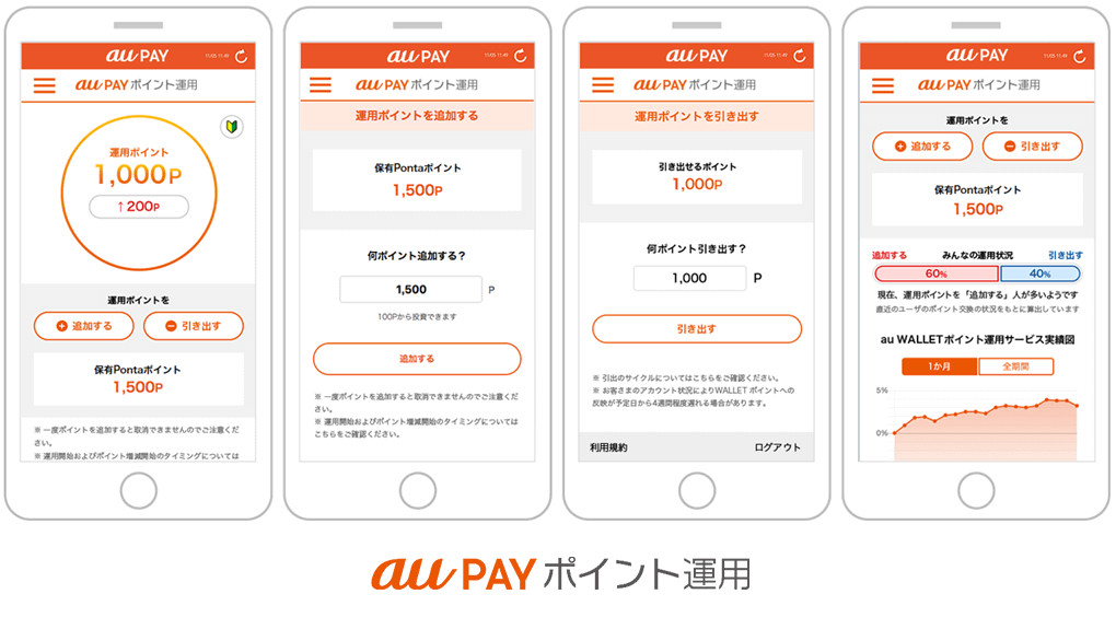 au PAY ポイント運用サービスのお取引画面と運用ポイント残高、保有ポイント残高イメージ