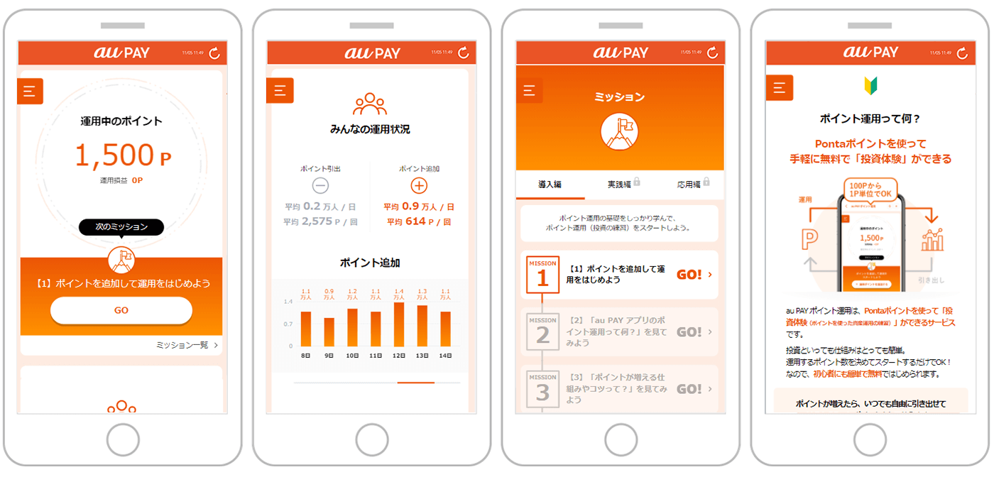 au PAY ポイント運用サービスのお取引画面と運用ポイント残高、保有ポイント残高イメージ