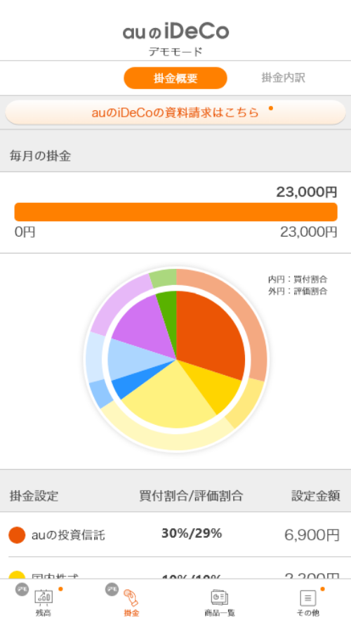 掛金配分