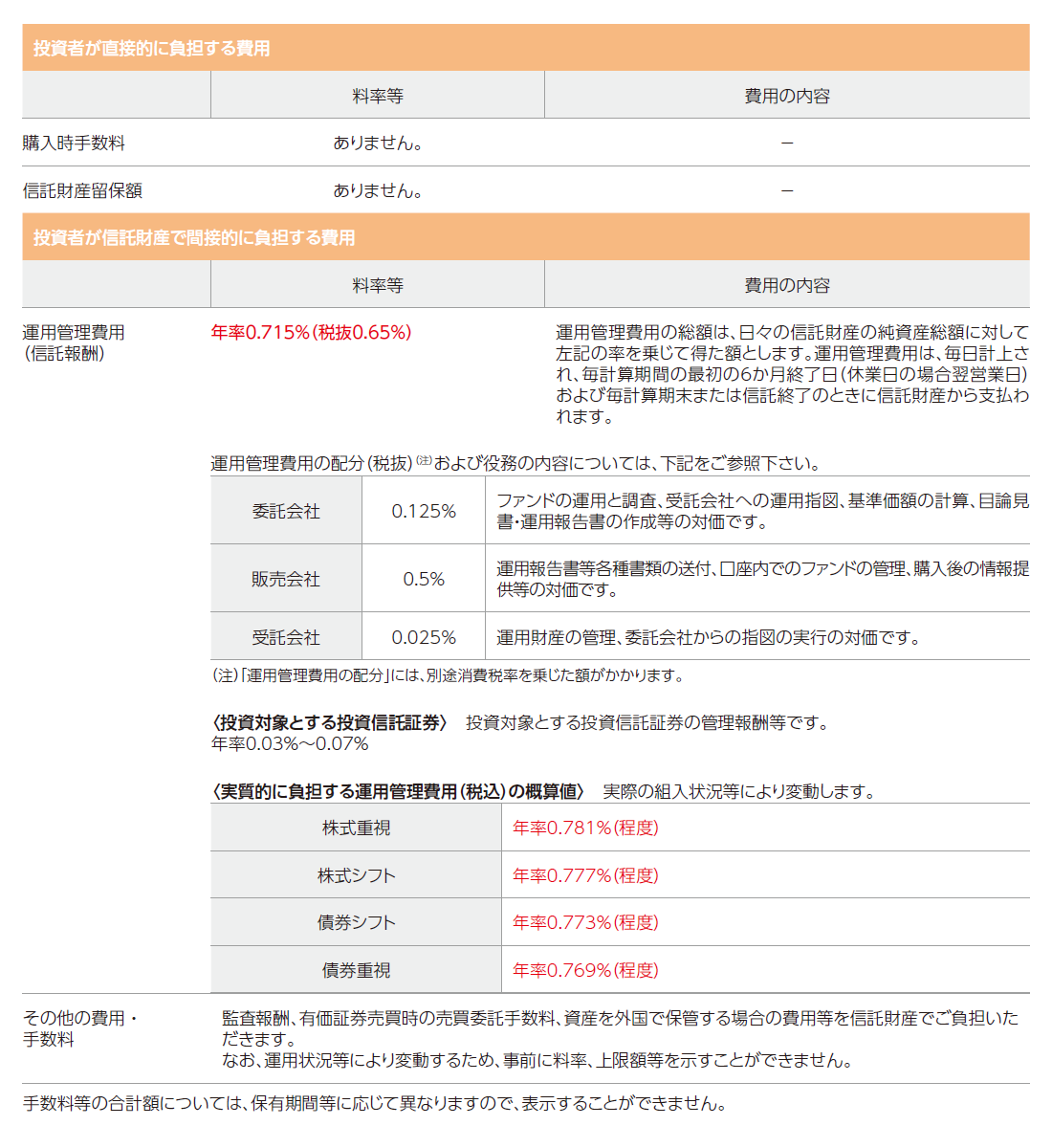 auAM かんたん投資専用ファンドの費用